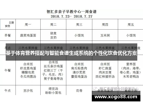 基于体育营养搭配与智能食谱生成系统的个性化饮食优化方案