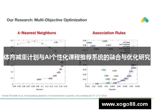 体育减重计划与AI个性化课程推荐系统的融合与优化研究