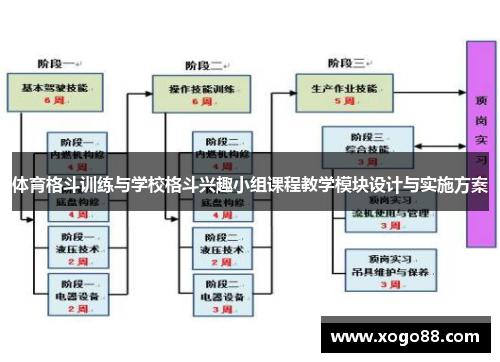 体育格斗训练与学校格斗兴趣小组课程教学模块设计与实施方案