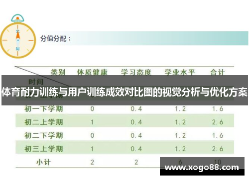 体育耐力训练与用户训练成效对比图的视觉分析与优化方案