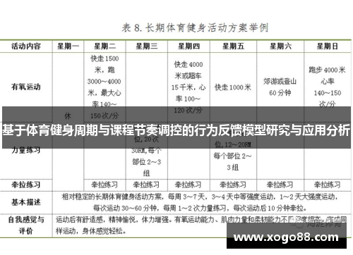 基于体育健身周期与课程节奏调控的行为反馈模型研究与应用分析