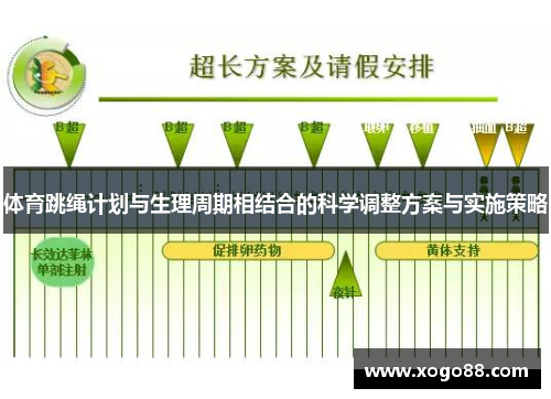 体育跳绳计划与生理周期相结合的科学调整方案与实施策略