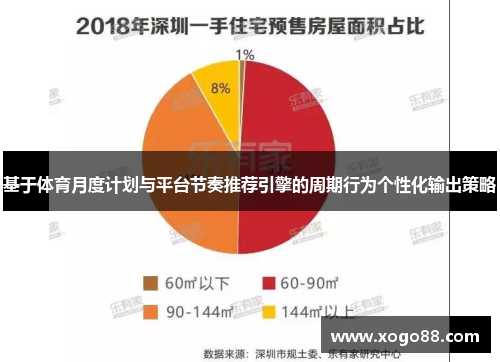 基于体育月度计划与平台节奏推荐引擎的周期行为个性化输出策略