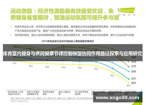 体育室内健身与夜间健康节律控制模型协同作用路径探索与应用研究